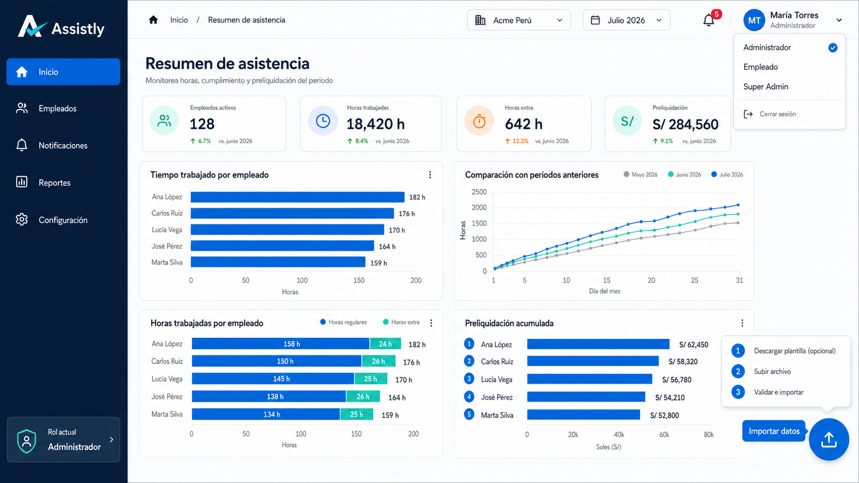 Panel conceptual de la plataforma empresarial Anyu